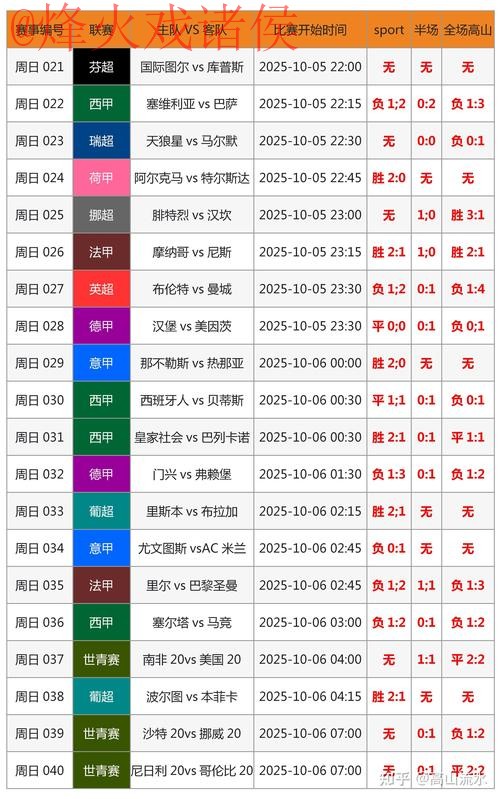 世界杯比分网站全站实时更新平台 世界杯比分网站全站实时更新平台