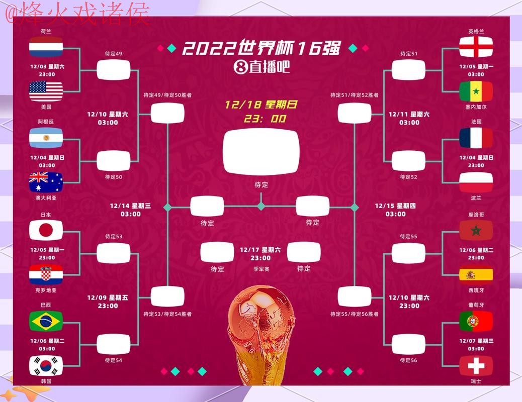 世界杯比分注册热门趋势分析 世界杯比分注册热门趋势分析