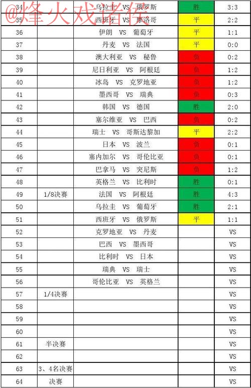 世界杯比分注册热门趋势分析 世界杯比分注册热门趋势分析