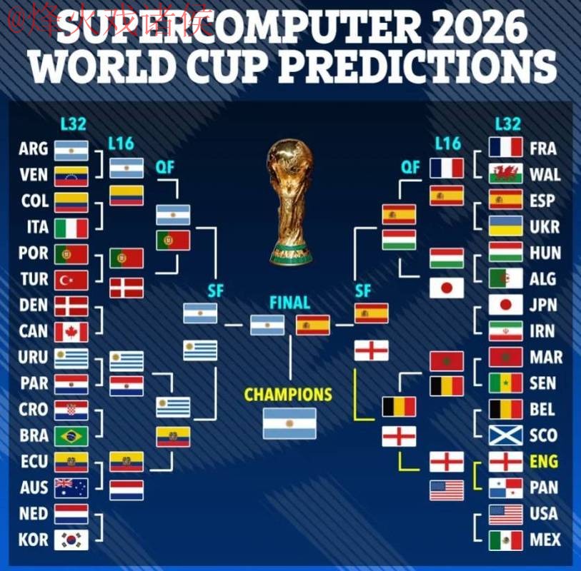 2026世界杯预测正规分析与深入解读 2026世界杯预测正规分析与深入解读